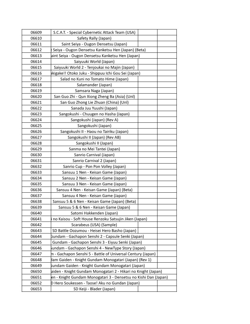 CONSOLE DE JEUX M15 SANS FIL + DE 20000 JEUX INTEGRE – Image 152