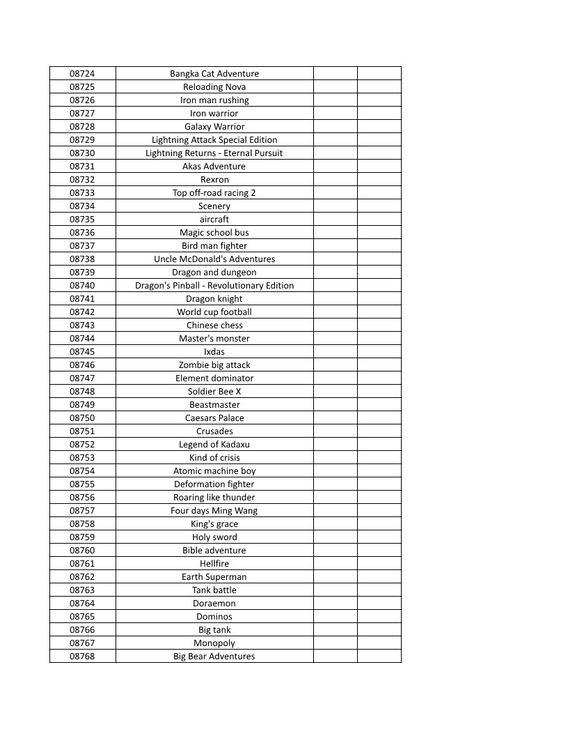 CONSOLE DE JEUX M15 SANS FIL + DE 20000 JEUX INTEGRE – Image 199