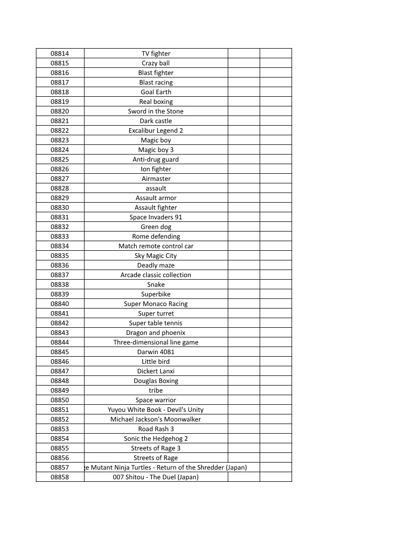 CONSOLE DE JEUX M15 SANS FIL + DE 20000 JEUX INTEGRE – Image 201