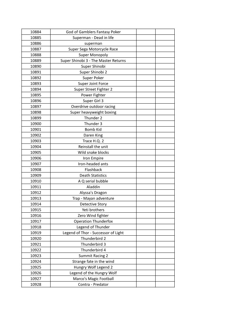 CONSOLE DE JEUX M15 SANS FIL + DE 20000 JEUX INTEGRE – Image 247