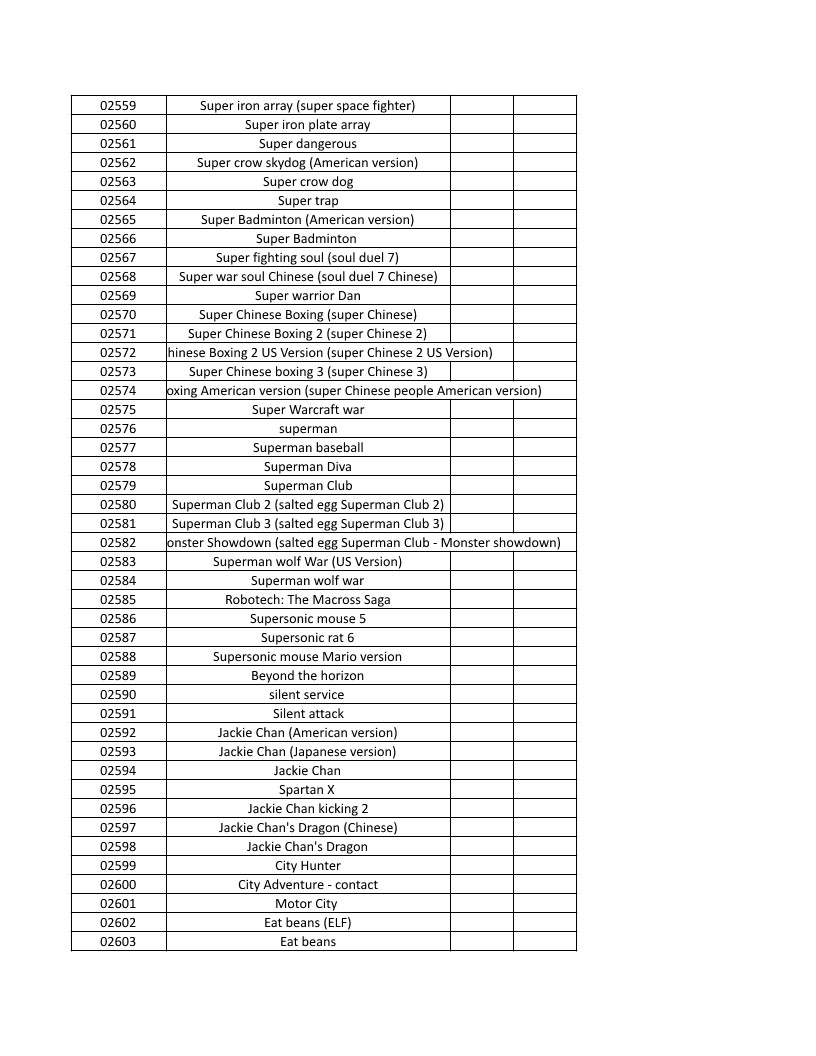 CONSOLE DE JEUX M15 SANS FIL + DE 20000 JEUX INTEGRE – Image 62
