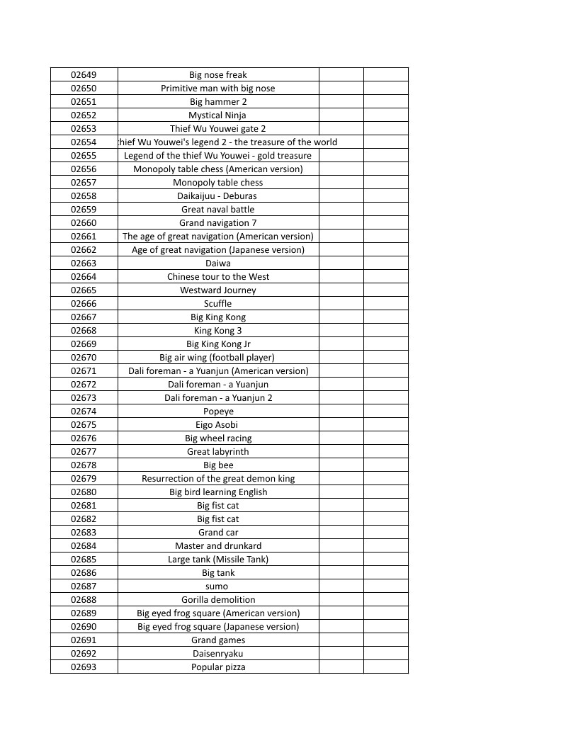 CONSOLE DE JEUX M15 SANS FIL + DE 20000 JEUX INTEGRE – Image 64