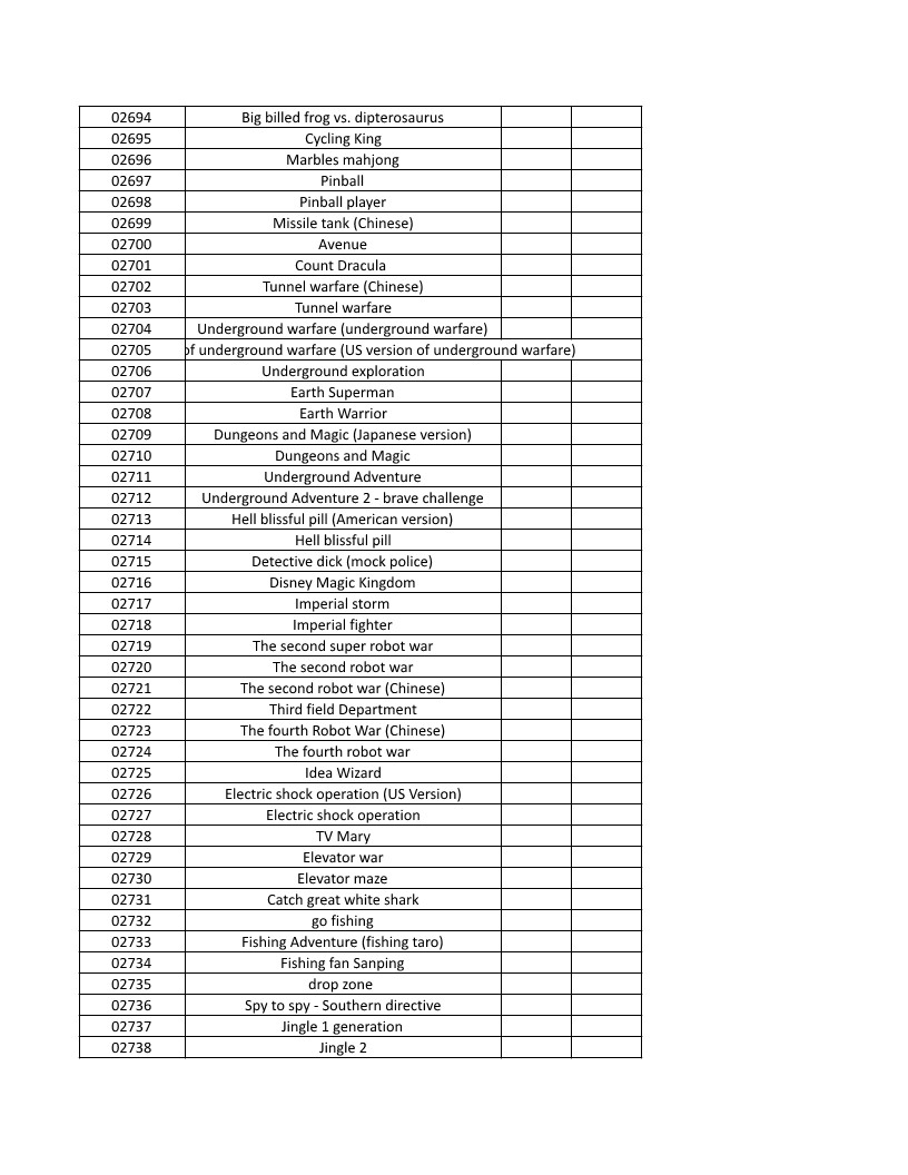 CONSOLE DE JEUX M15 SANS FIL + DE 20000 JEUX INTEGRE – Image 65