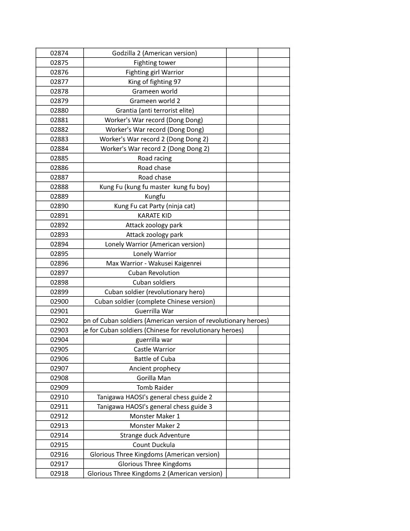 CONSOLE DE JEUX M15 SANS FIL + DE 20000 JEUX INTEGRE – Image 69