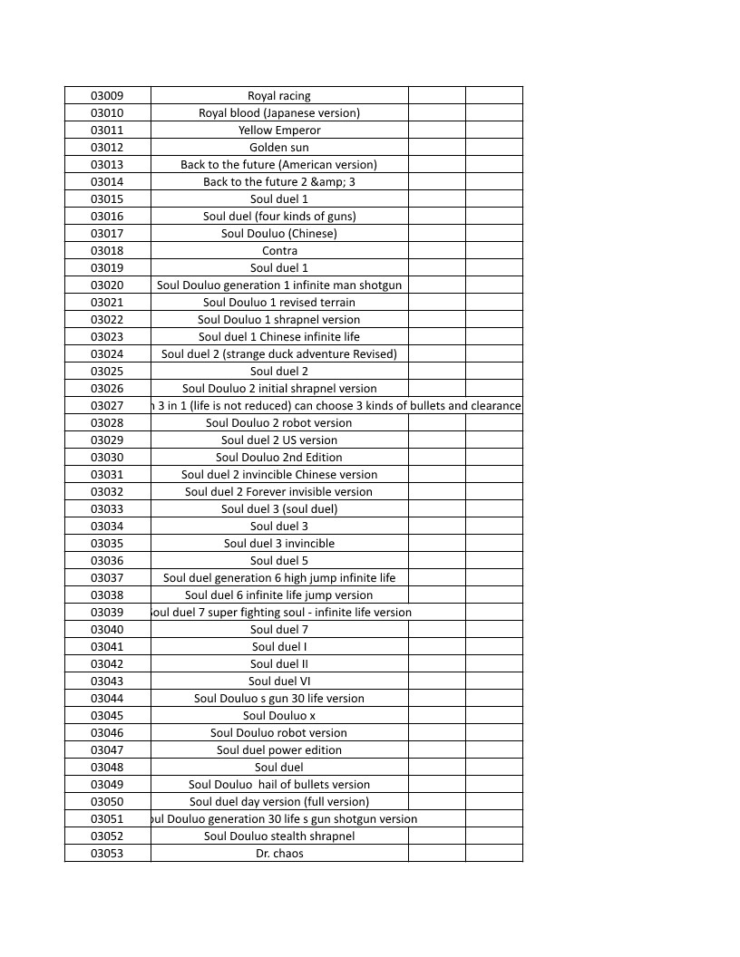 CONSOLE DE JEUX M15 SANS FIL + DE 20000 JEUX INTEGRE – Image 72