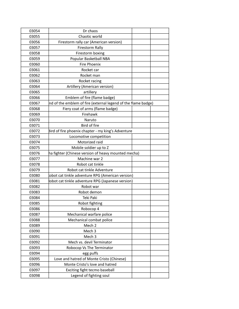 CONSOLE DE JEUX M15 SANS FIL + DE 20000 JEUX INTEGRE – Image 73