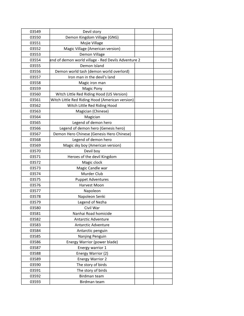 CONSOLE DE JEUX M15 SANS FIL + DE 20000 JEUX INTEGRE – Image 84