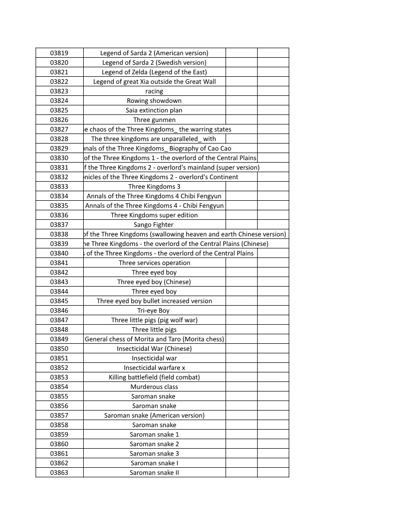 CONSOLE DE JEUX M15 SANS FIL + DE 20000 JEUX INTEGRE – Image 90