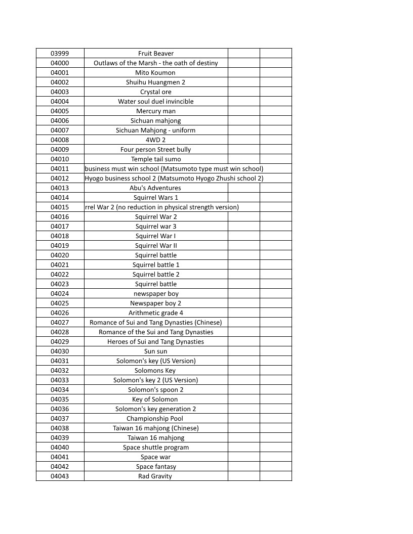 CONSOLE DE JEUX M15 SANS FIL + DE 20000 JEUX INTEGRE – Image 94