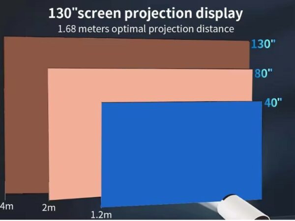 VIDEOPROJECTEUR HY300 PRO HD – Image 5